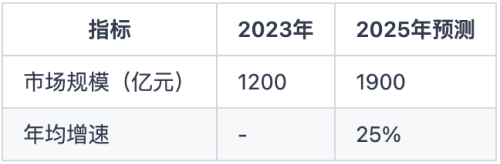 2025年区块链技术核心突破和发展_aicoin_图4