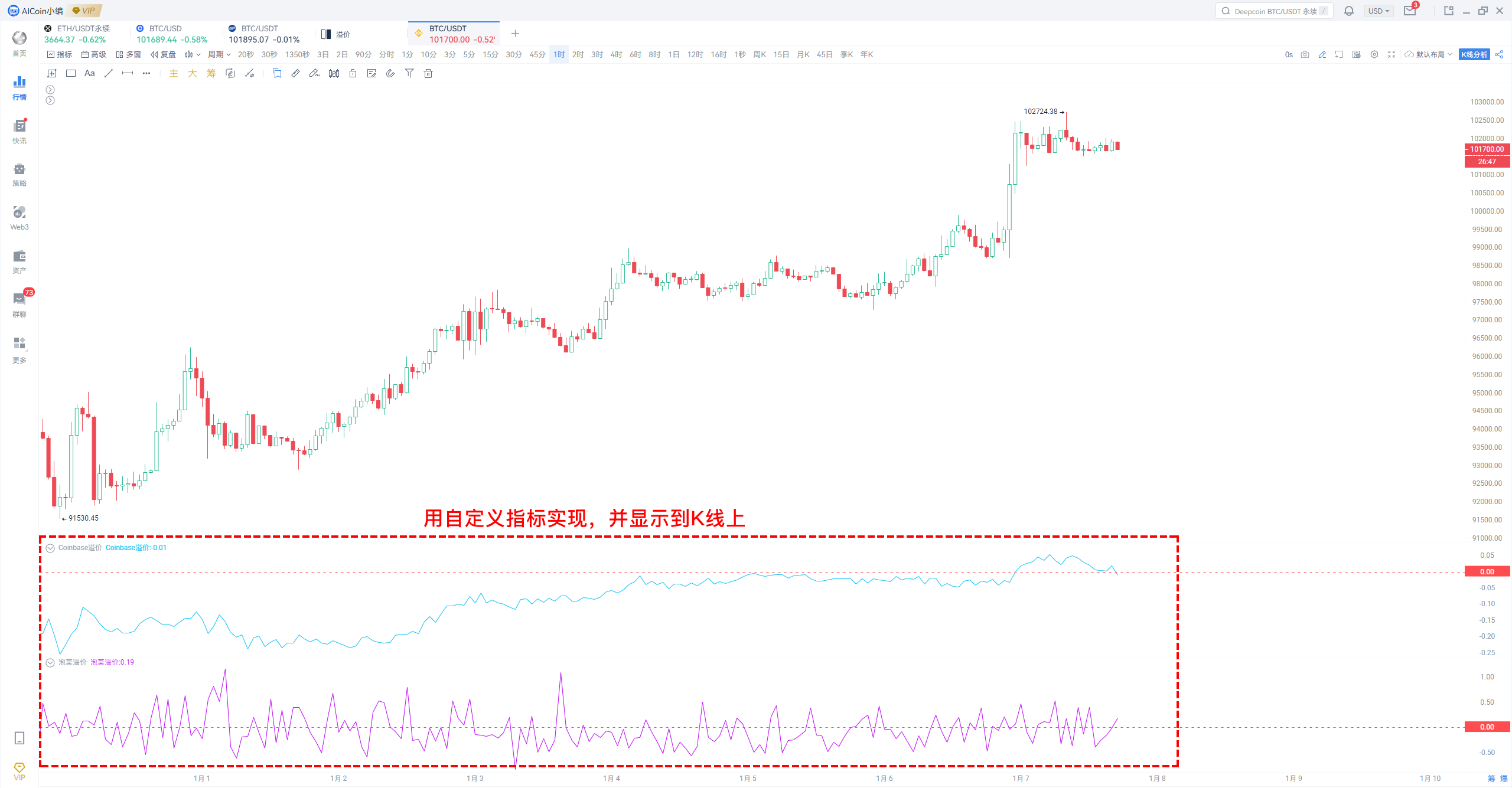 小编分享：Coinbase溢价，小数据，大用途！_aicoin_图4