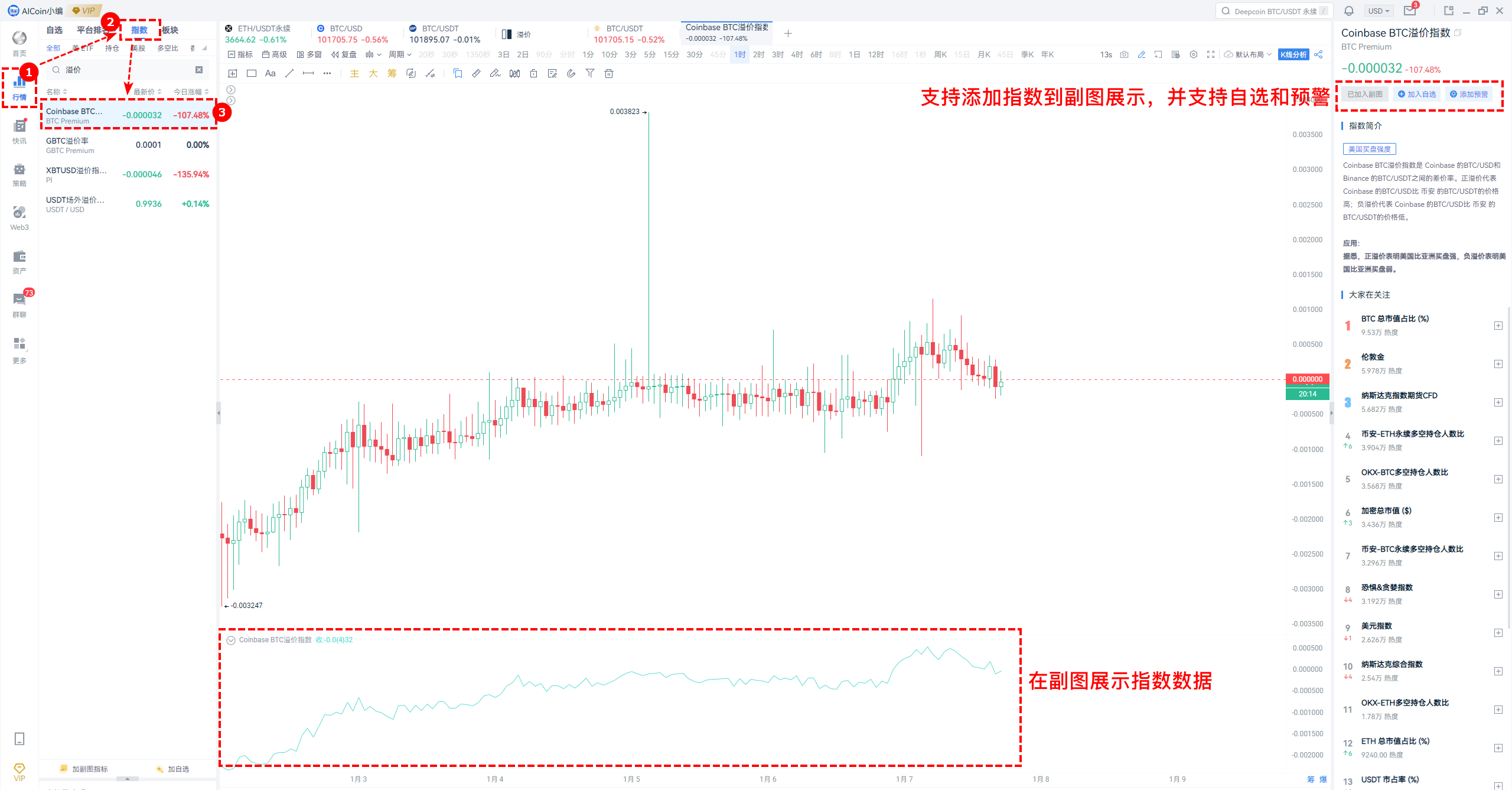 小编分享：Coinbase溢价，小数据，大用途！_aicoin_图2