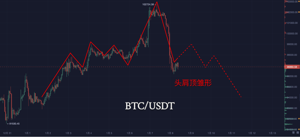 多空“龙虎斗”：空头上演反击战！_aicoin_图3