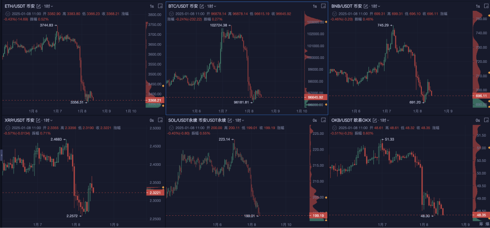 美债收益率狂飙：加密市场的过山车，还有下一站吗？_aicoin_图4