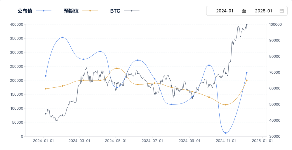 非农效应：当传统经济风向标撬动数字货币巨轮_aicoin_图1