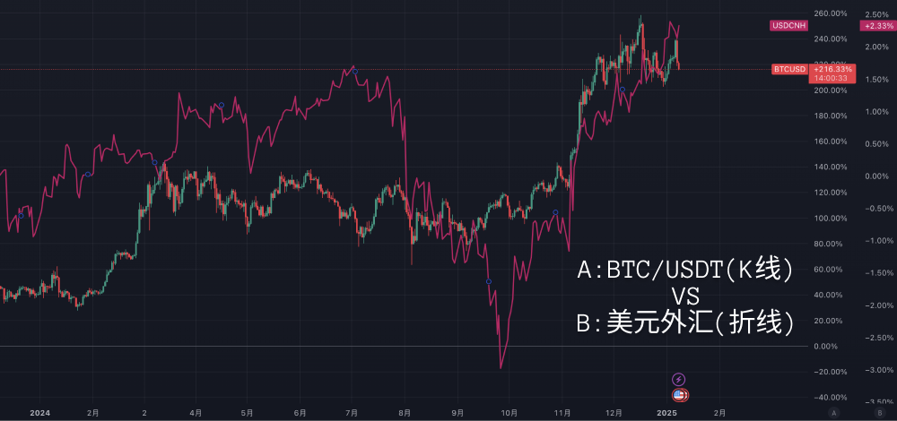 非农效应：当传统经济风向标撬动数字货币巨轮_aicoin_图3