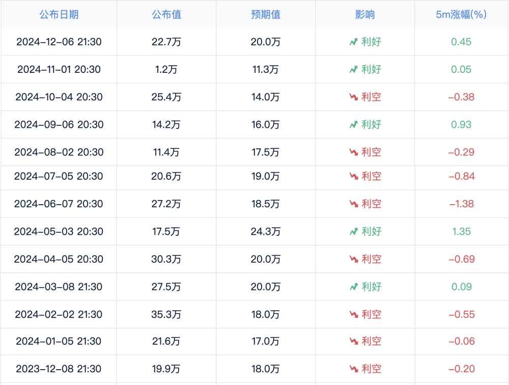 非农效应：当传统经济风向标撬动数字货币巨轮_aicoin_图2