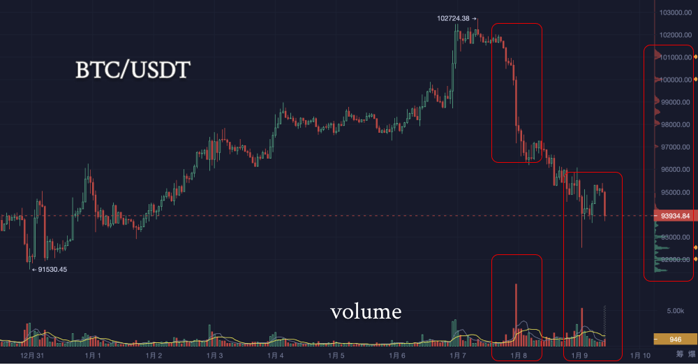 比特币迎战“生死线”：多空鏖战，突破or坠落？_aicoin_图3