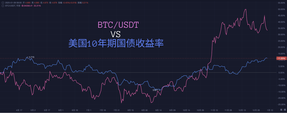 比特币迎战“生死线”：多空鏖战，突破or坠落？_aicoin_图9