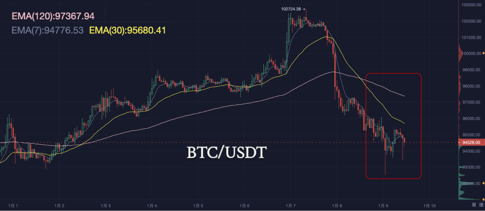 比特币迎战“生死线”：多空鏖战，突破or坠落？_aicoin_图5