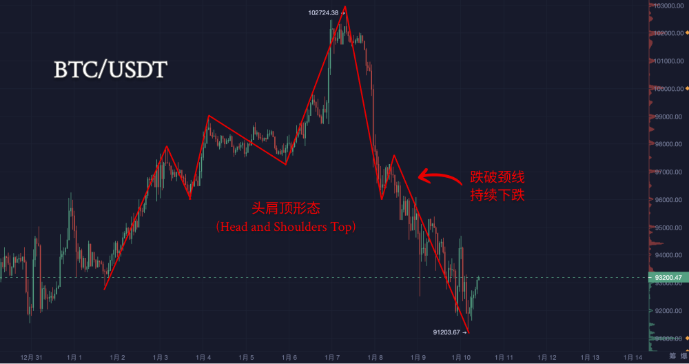 Bitcoin's 'Pin Bar Panic'! Bulls and Bears Clash, Who Will Laugh Last?_aicoin_Chart1