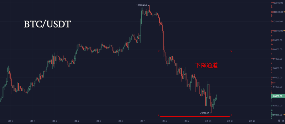 Bitcoin's 'Pin Bar Panic'! Bulls and Bears Clash, Who Will Laugh Last?_aicoin_Chart2