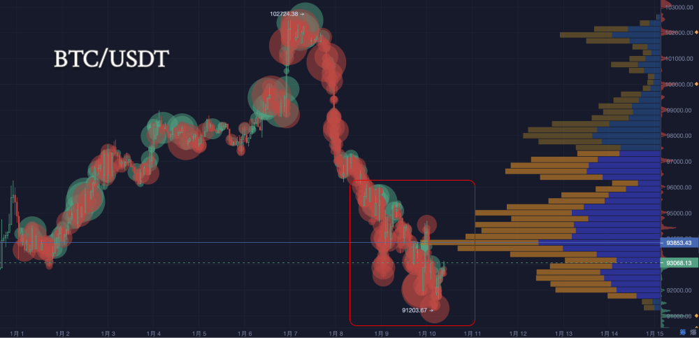 Bitcoin's 'Pin Bar Panic'! Bulls and Bears Clash, Who Will Laugh Last?_aicoin_Chart9