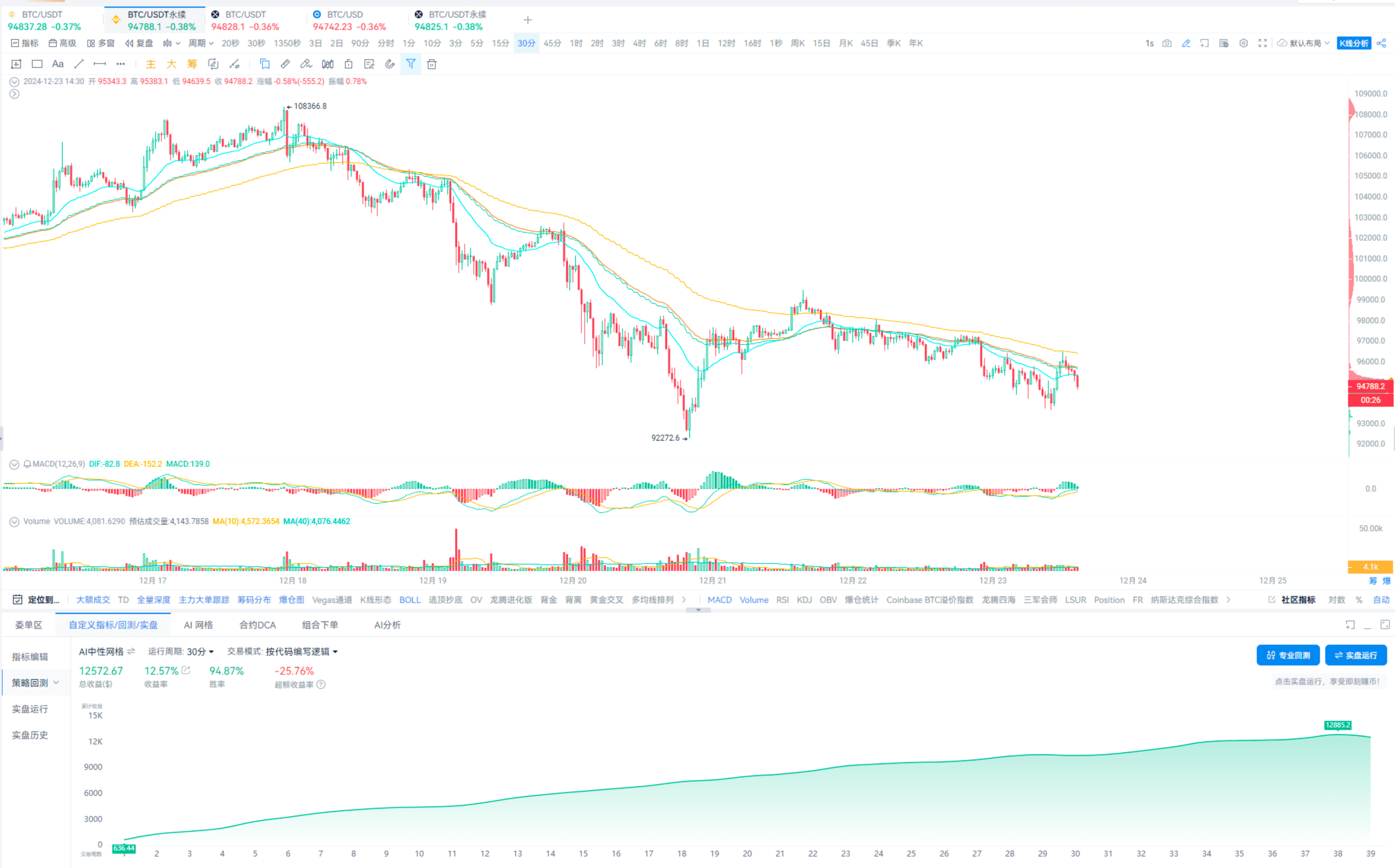 绝佳抄底秘籍_aicoin_图1