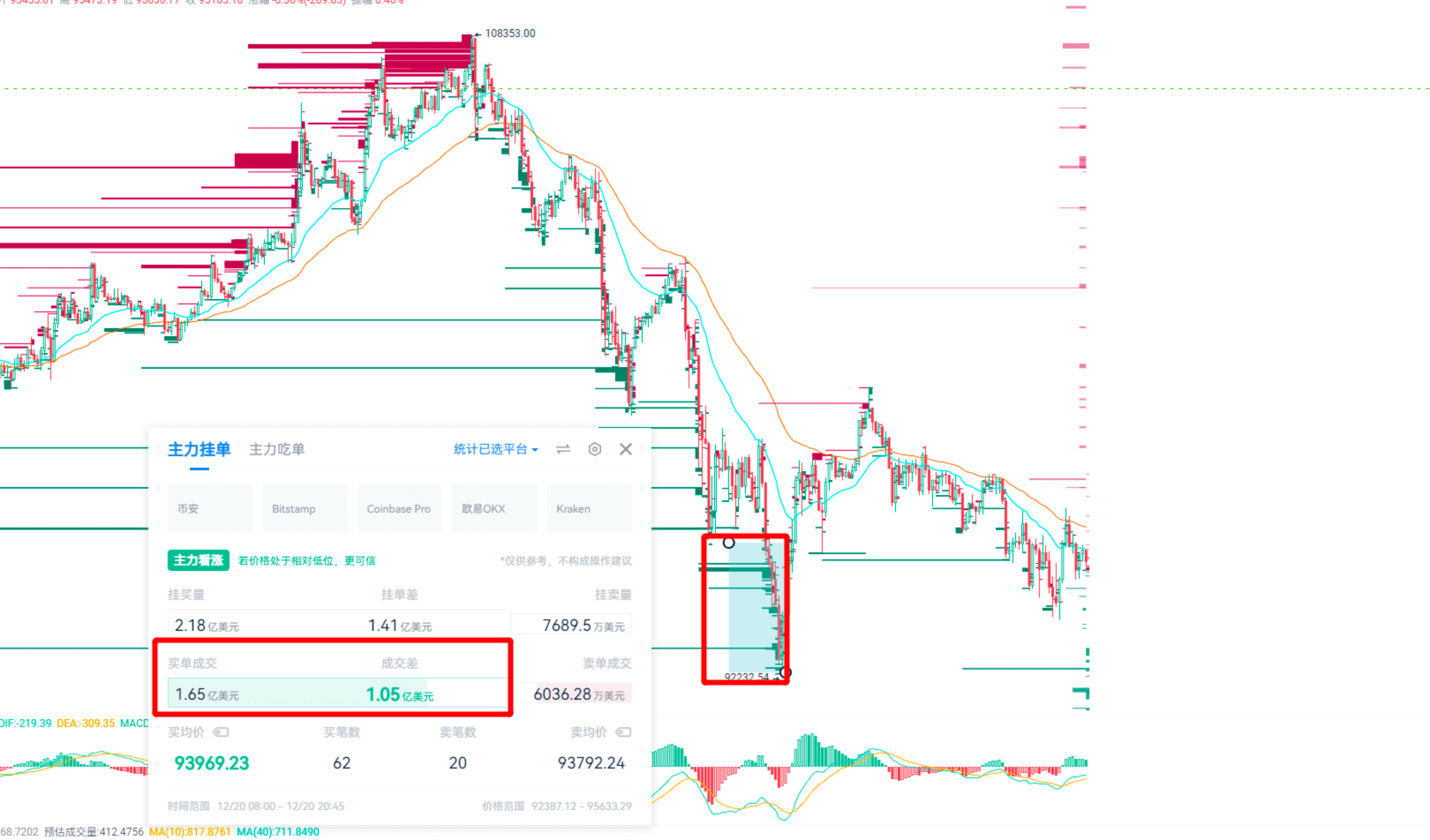 绝佳抄底秘籍_aicoin_图4