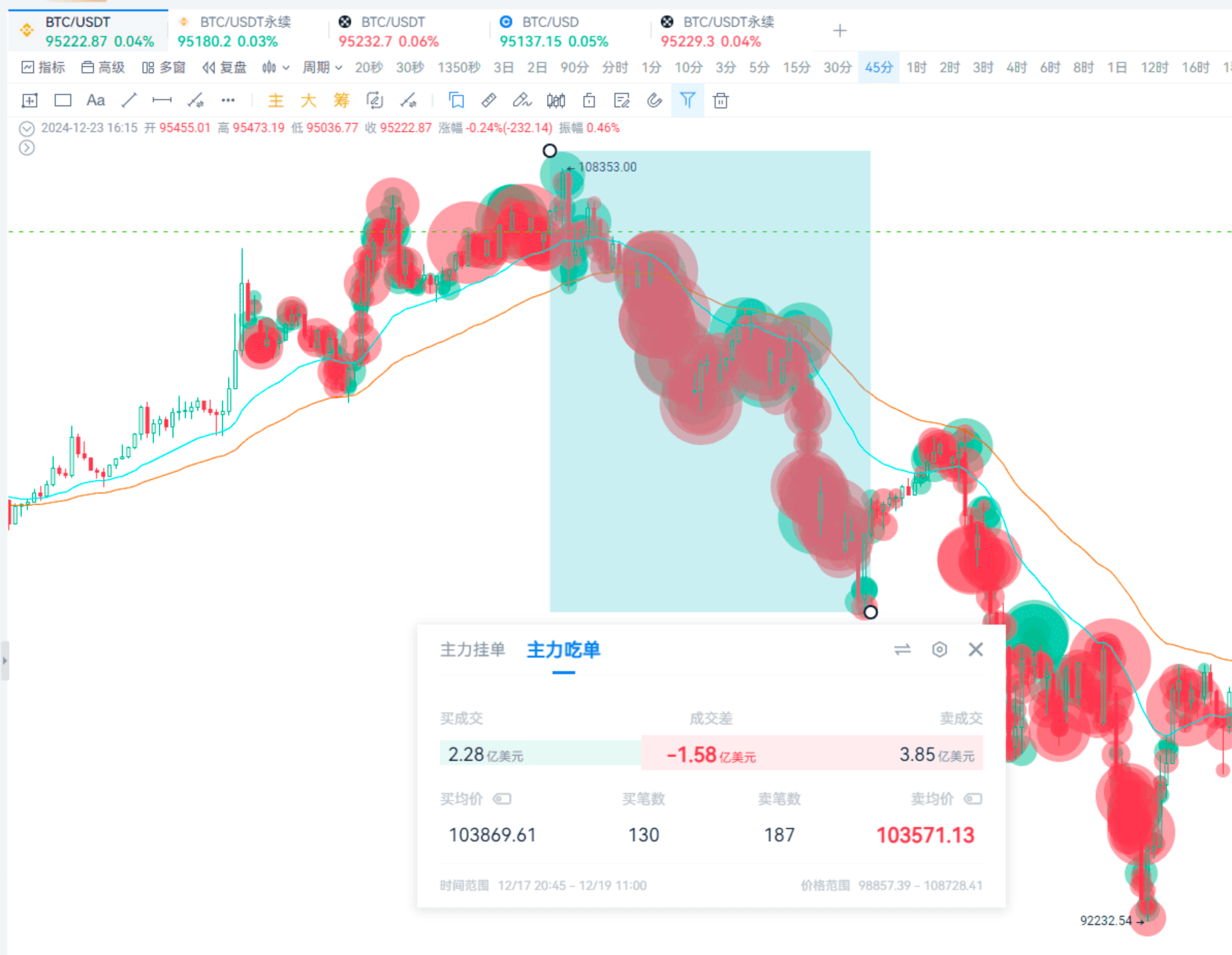 绝佳抄底秘籍_aicoin_图5