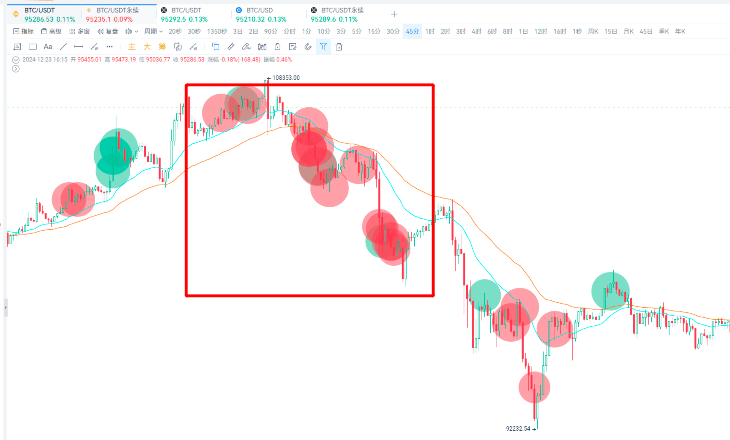 Excellent Bottom-Fishing Secrets_aicoin_Image6