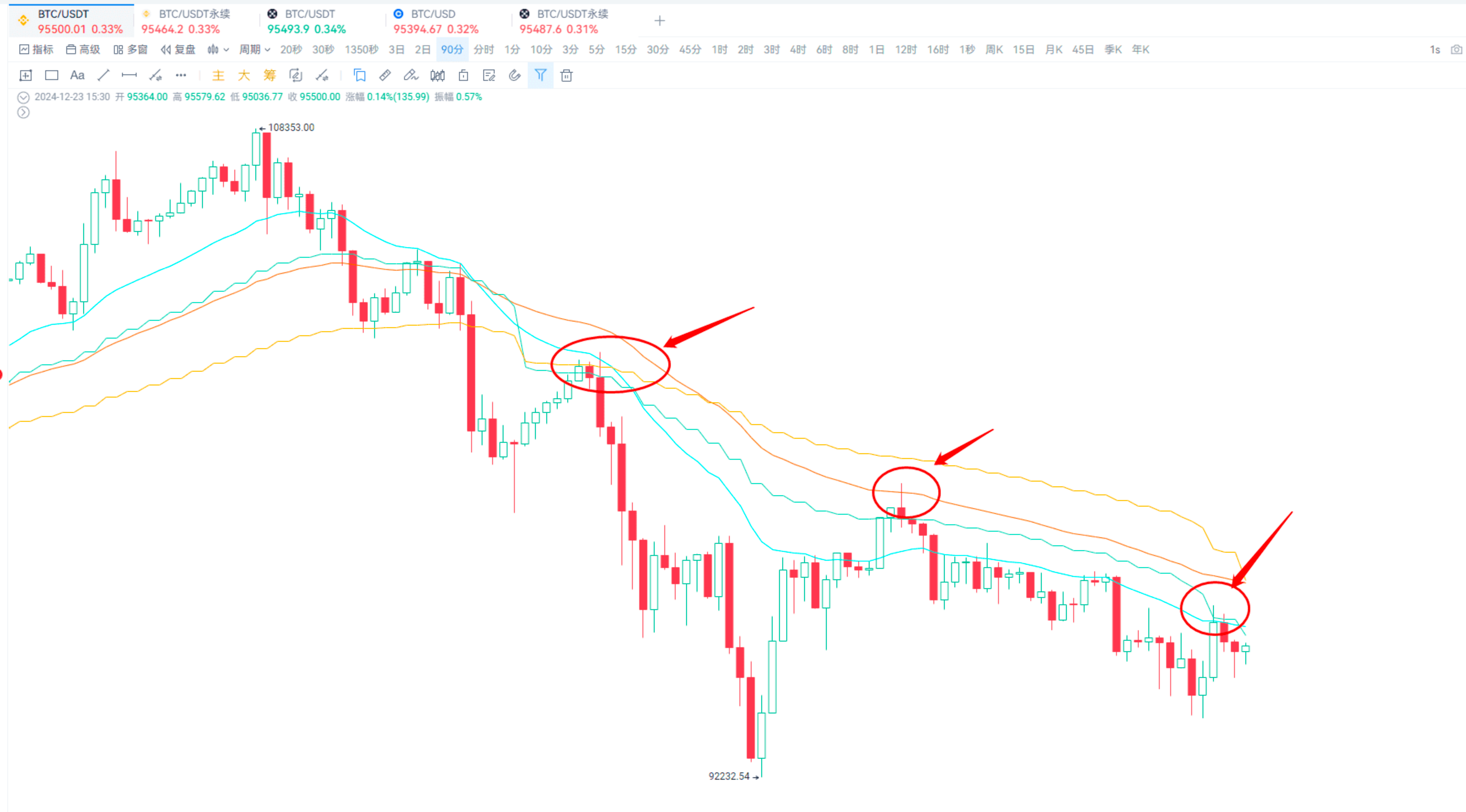 绝佳抄底秘籍_aicoin_图10