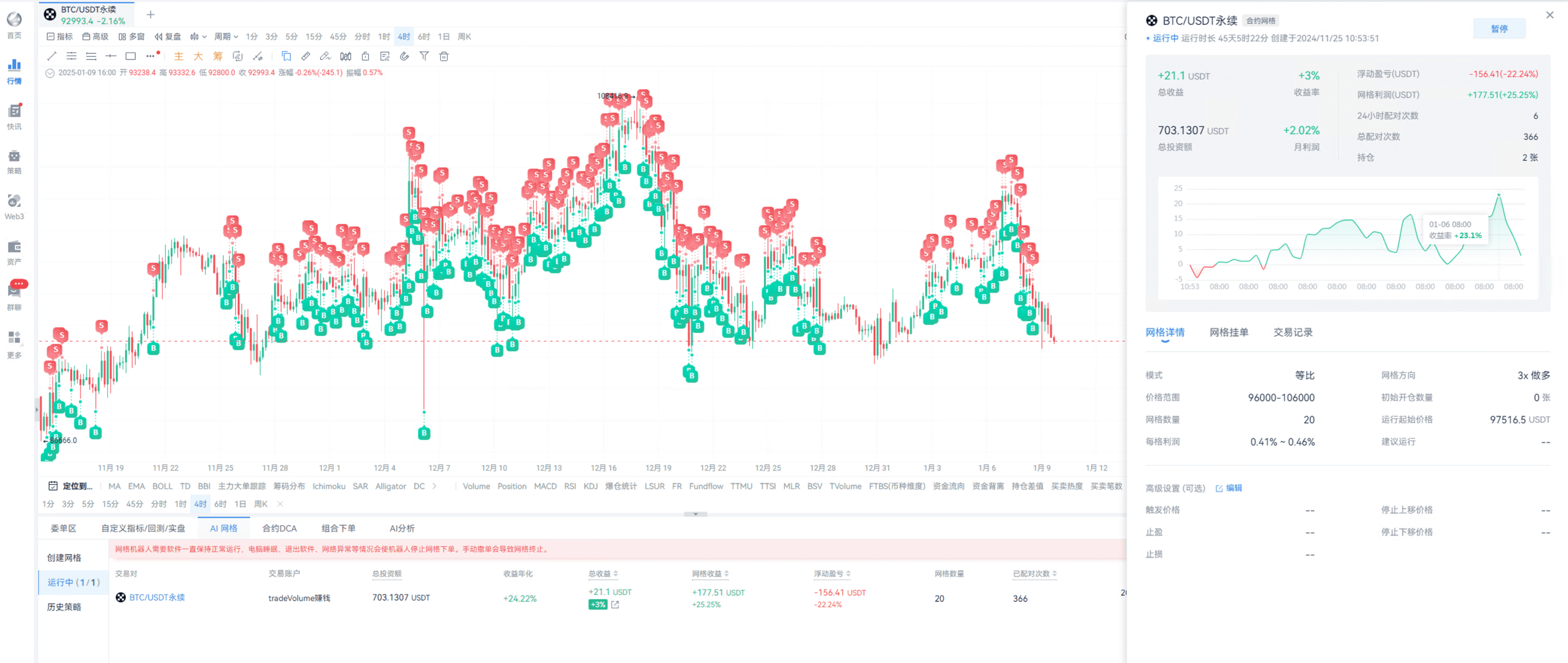 Coinbase Premium Insights into US Market Funds_aicoin_Image3