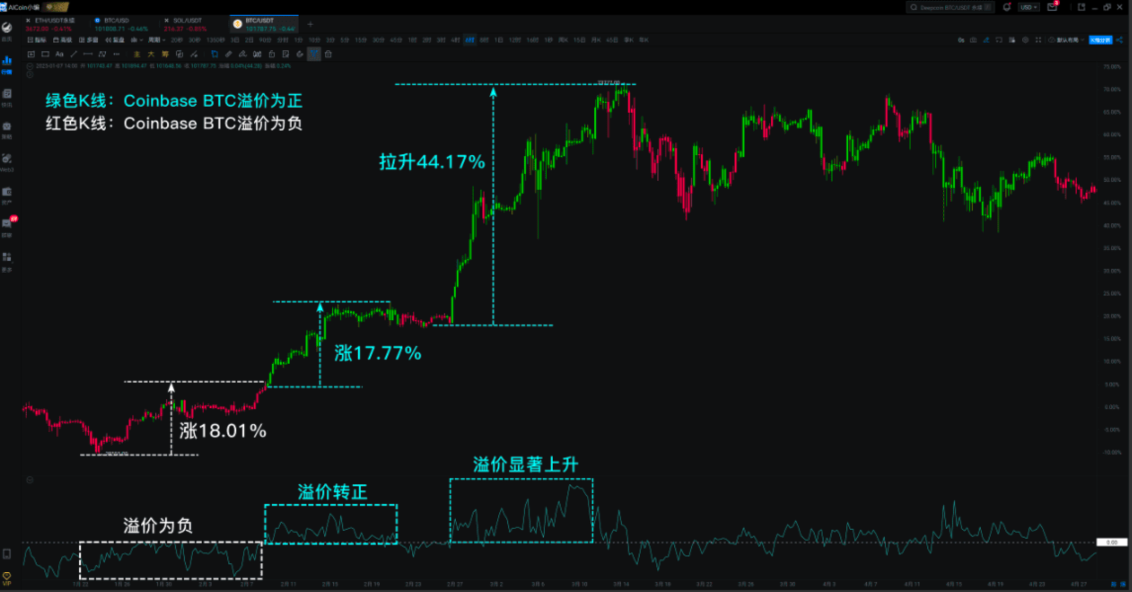 Coinbase Premium Insights into US Market Funds_aicoin_Image8