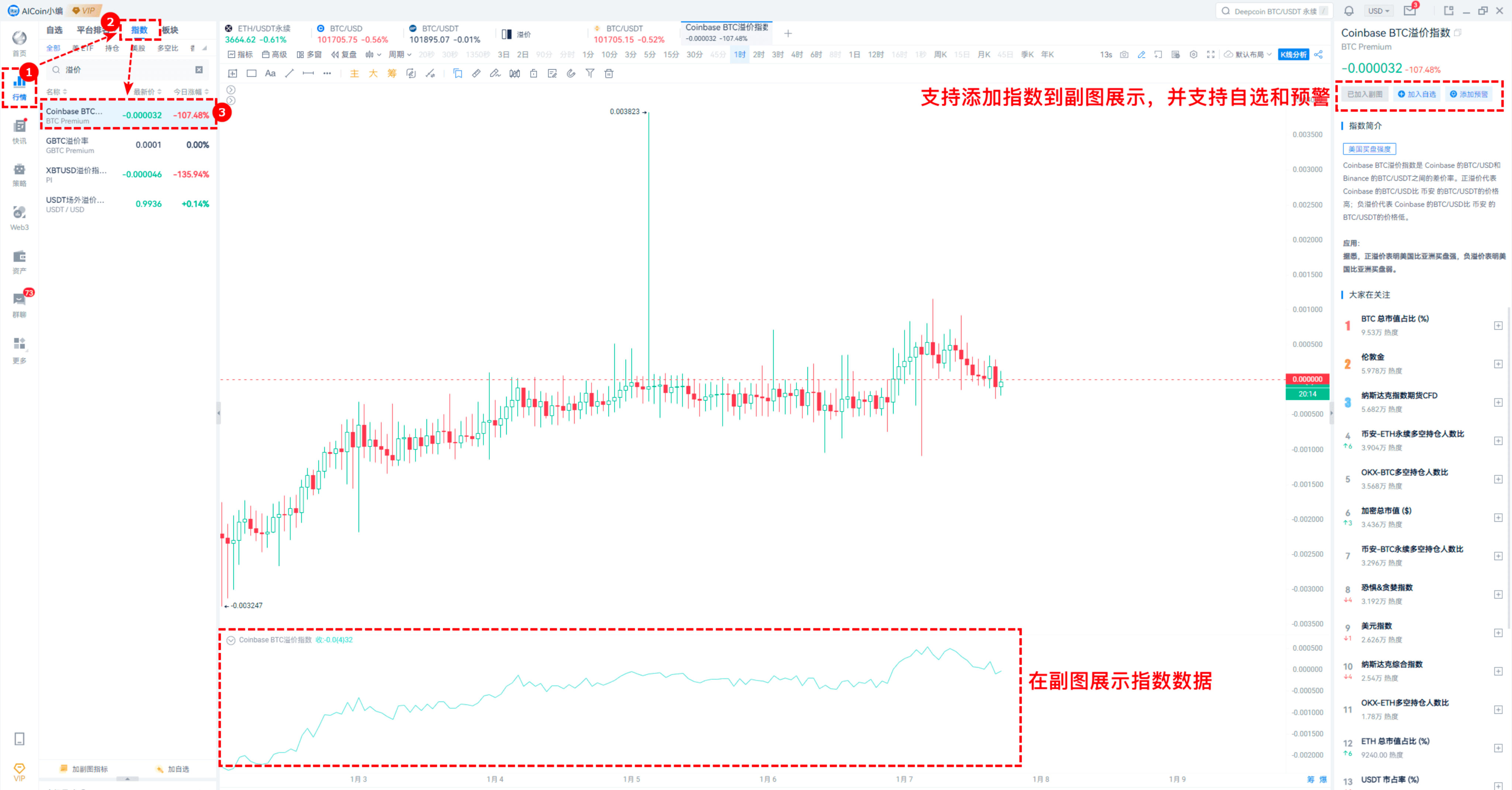 Coinbase溢价洞悉美盘资金_aicoin_图9