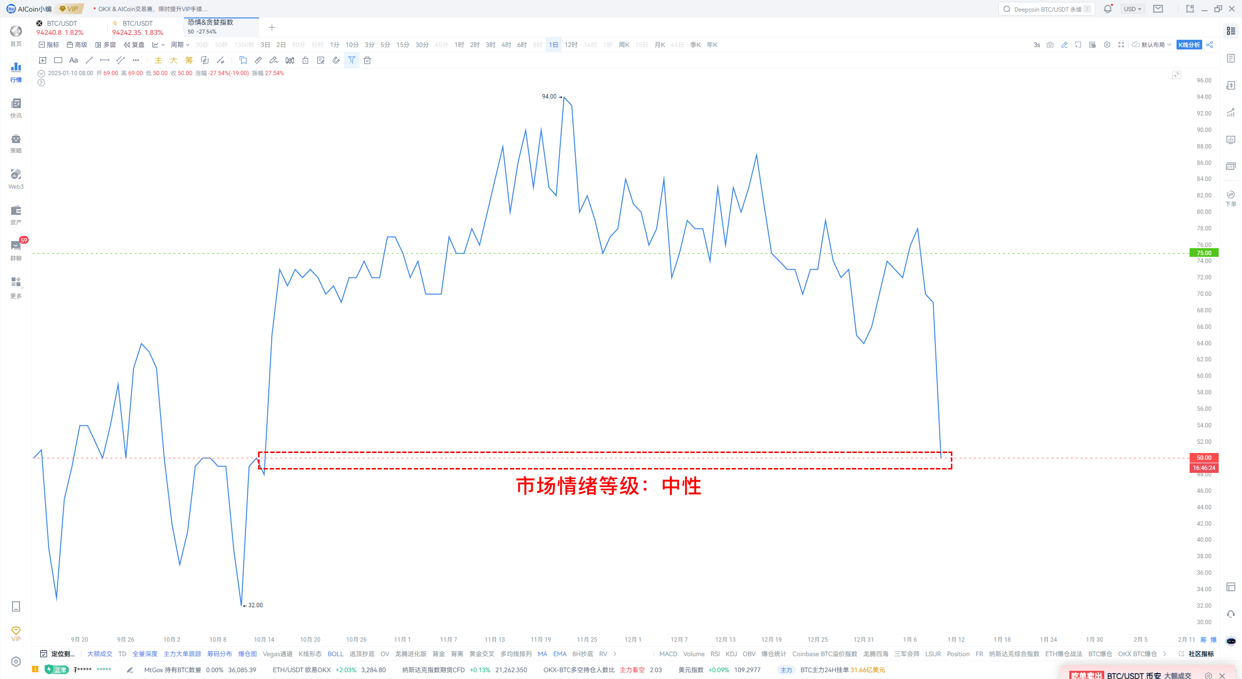 非农来袭：9成概率暂停降息，美联储步调已定？_aicoin_图2