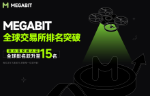 Megabit Exchange's non-small number global ranking has surpassed 15th place.