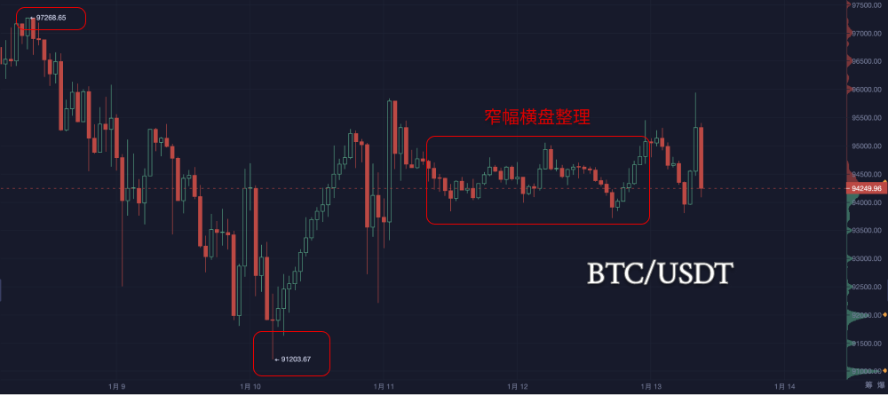 比特币拉锯战：市场僵局中藏着什么机会？_aicoin_图2