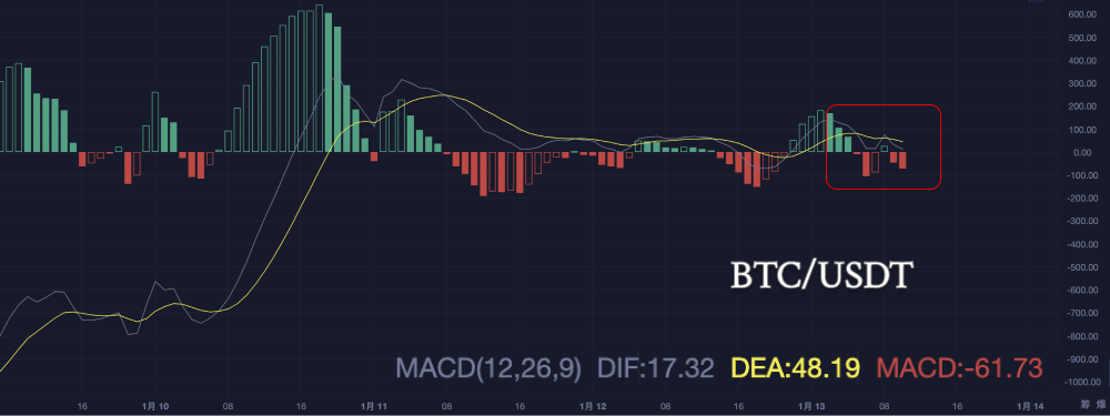 Bitcoin Tug-of-War: What Opportunities Lie in the Market Stalemate?_aicoin_Image4