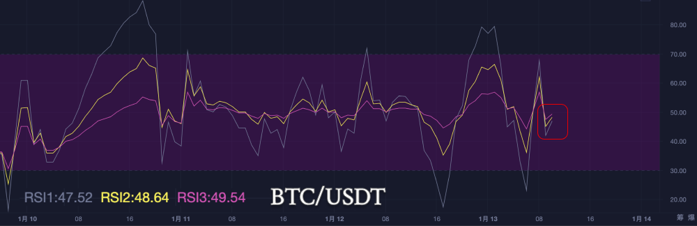 比特币拉锯战：市场僵局中藏着什么机会？_aicoin_图5