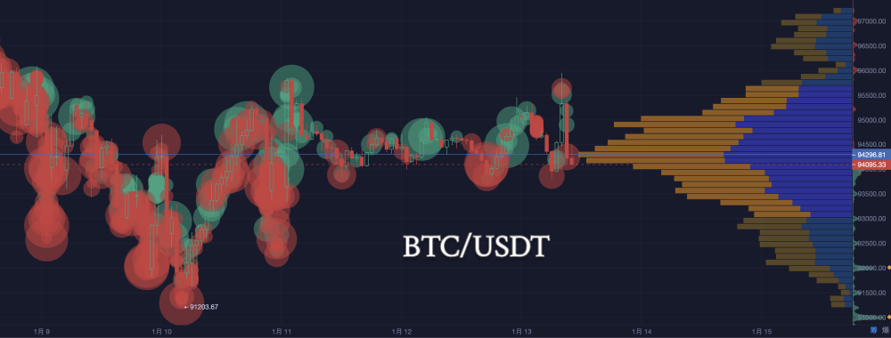 Bitcoin Tug-of-War: What Opportunities Lie in the Market Stalemate?_aicoin_Image8