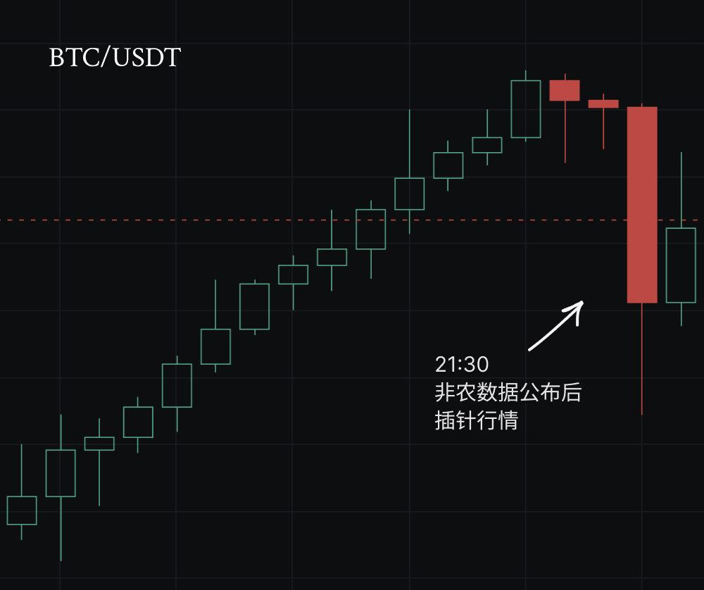 非农数据引发比特币“过山车”：幕后推手全揭秘_aicoin_图2