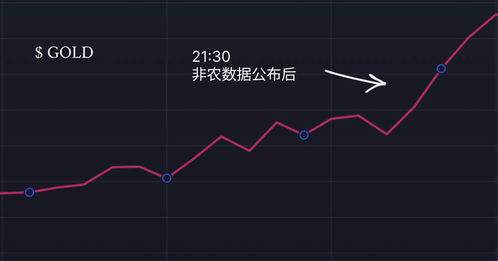 非农数据引发比特币“过山车”：幕后推手全揭秘_aicoin_图4