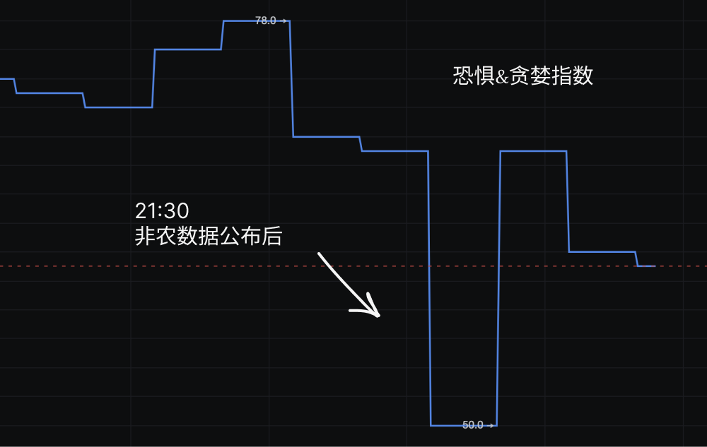 非农数据引发比特币“过山车”：幕后推手全揭秘_aicoin_图5