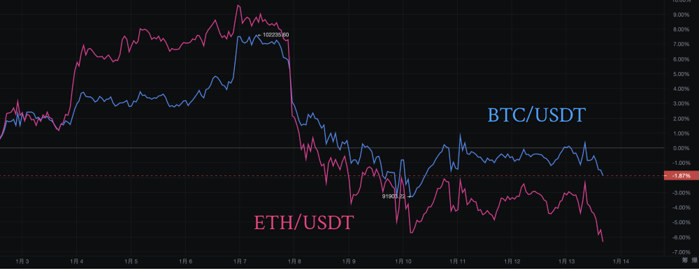 币圈双雄争霸：比特币与以太坊走势全解密！_aicoin_图1