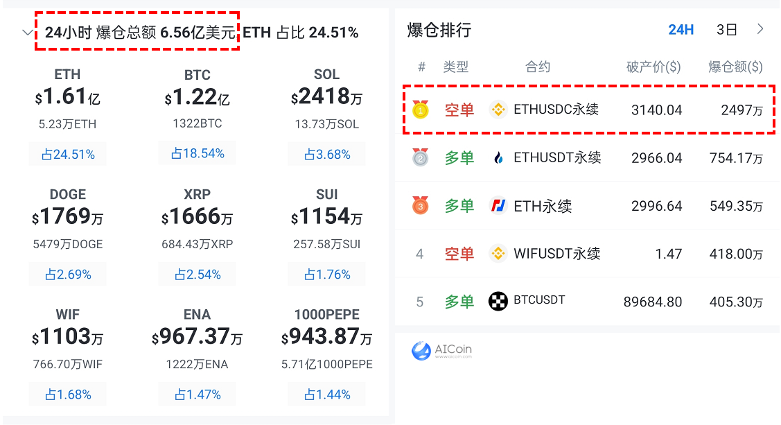 比特币突遭暴跌，背后真凶竟是……_aicoin_图1