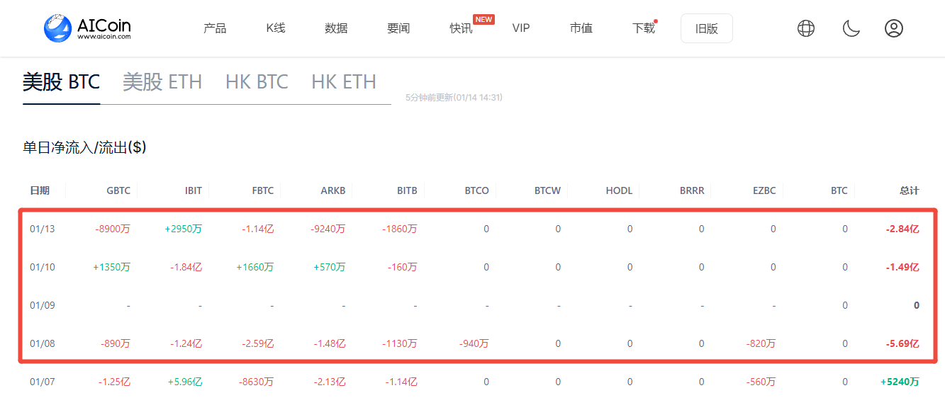 比特币突遭暴跌，背后真凶竟是……_aicoin_图2