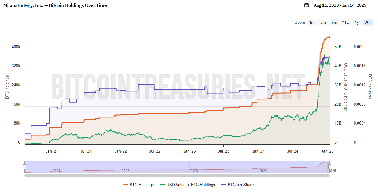 MSTR最全解析：BTC囤积帝国的无限资金外挂