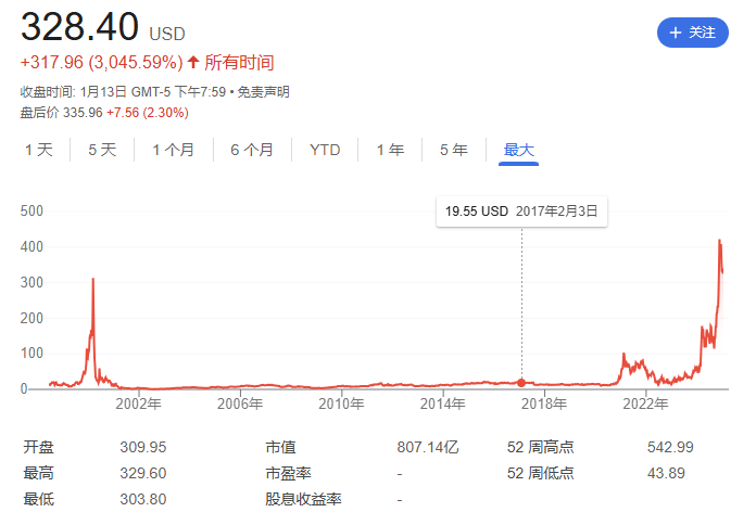 MSTR最全解析：BTC囤积帝国的无限资金外挂