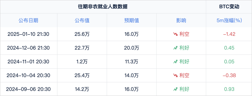 比特币与纳斯达克：数字黄金与科技股的“浪漫共舞”_aicoin_图4