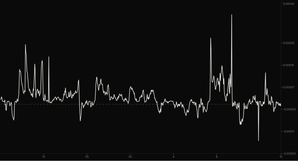 比特币与纳斯达克：数字黄金与科技股的“浪漫共舞”_aicoin_图6