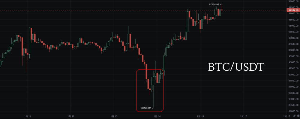 比特币与纳斯达克：数字黄金与科技股的“浪漫共舞”_aicoin_图7