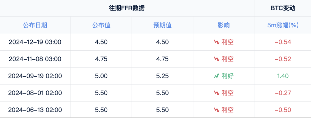 比特币与纳斯达克：数字黄金与科技股的“浪漫共舞”_aicoin_图3