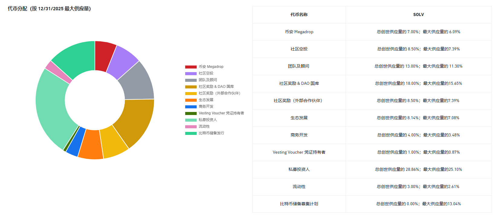 币安Megadrop小白速成指南，手把手教你薅到最后一分！_aicoin_图1