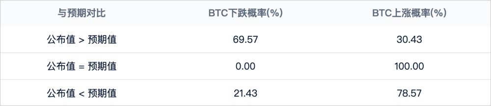 CPI来了，比特币慌了？_aicoin_图4