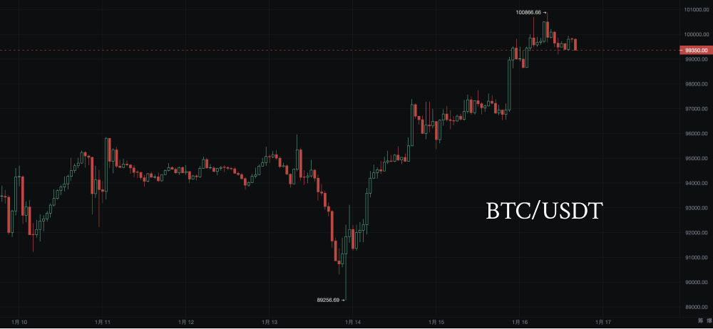 特朗普登场前夜：加密货币与科技行业走向_aicoin_图1