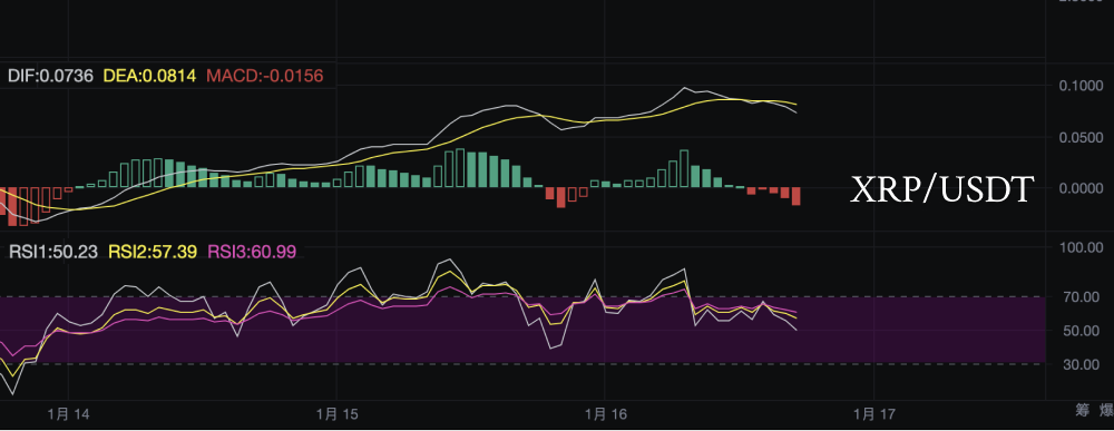 XRP breaks $3, are the whales "moving bricks," is it going to the moon?_aicoin_image7