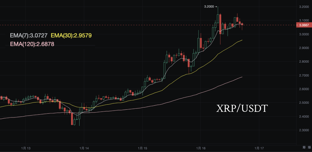 XRP破3美元，巨鲸“搬砖”，要上天了？_aicoin_图8