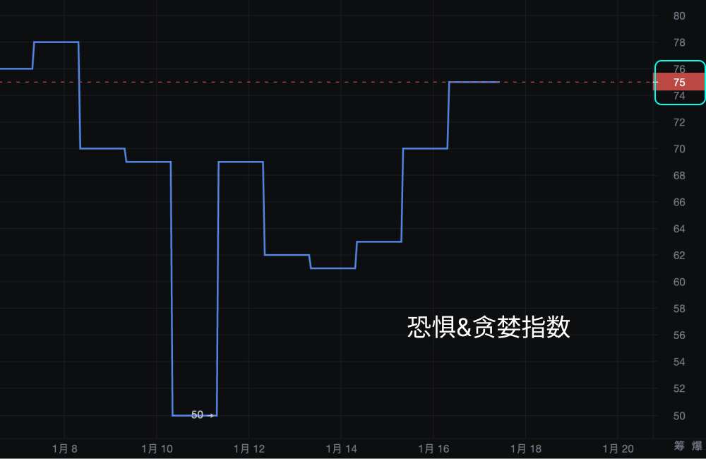 比特币强势突破上轨，多头主导，短期回调风险犹存_aicoin_图6