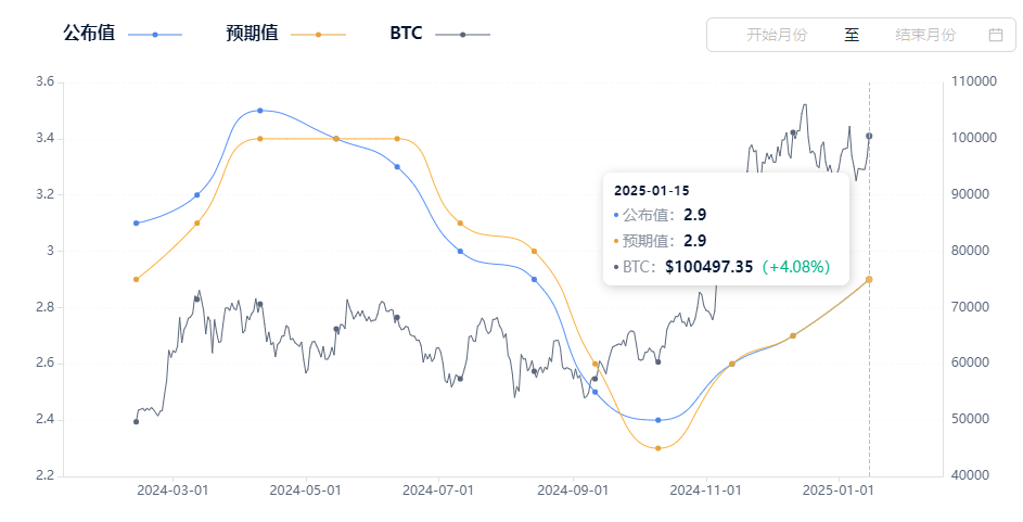 稳如泰山？美联储1月不变利率预期如何撩动市场神经_aicoin_图2