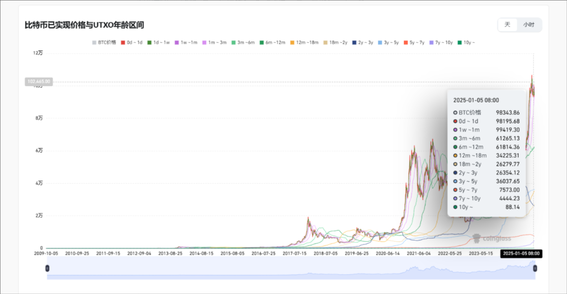 BTC宏观：BTC储备量与市场趋势 高级交易员必备_aicoin_图2