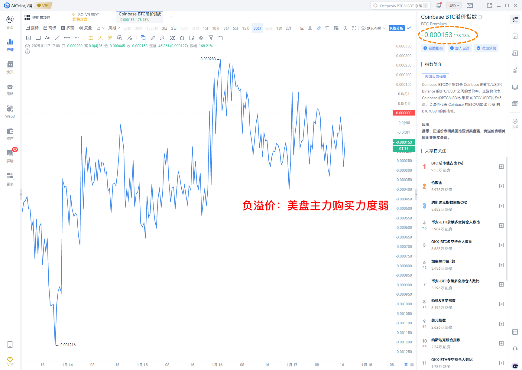 小编分享：特朗普即将上任，10万美元不是BTC终点_aicoin_图1