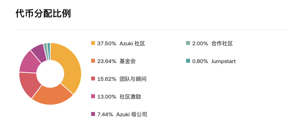 OKX jumpstart 参与指南_aicoin_图6